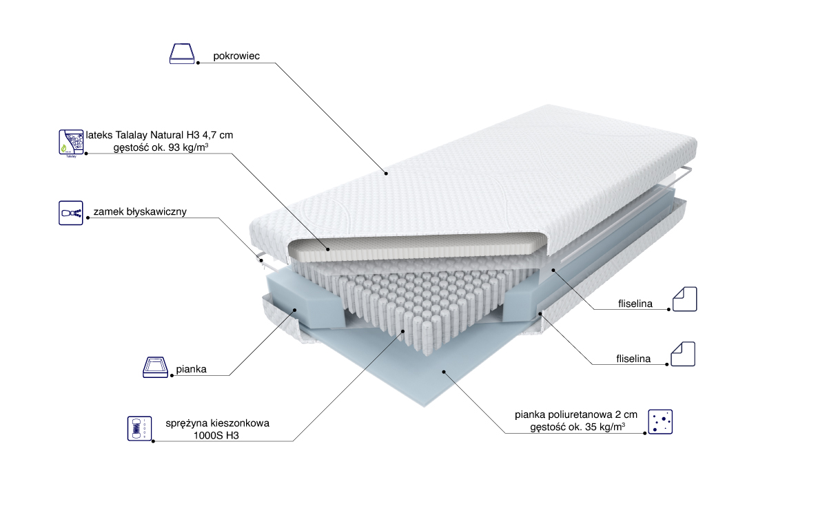 Budowa Multipocket Talalay X5 H4